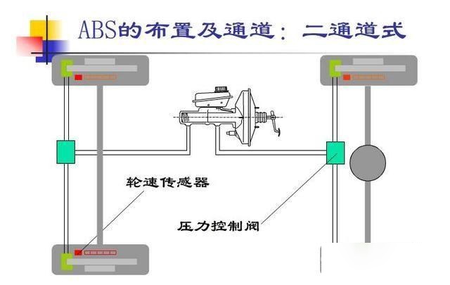 科目一防抱死系统图片图片