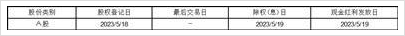 新疆洪通燃气股份有限公司2022年年度权益分派实施公告