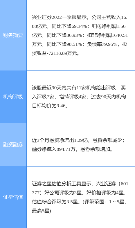 兴业证券交易软件(兴业证券交易软件电脑版)