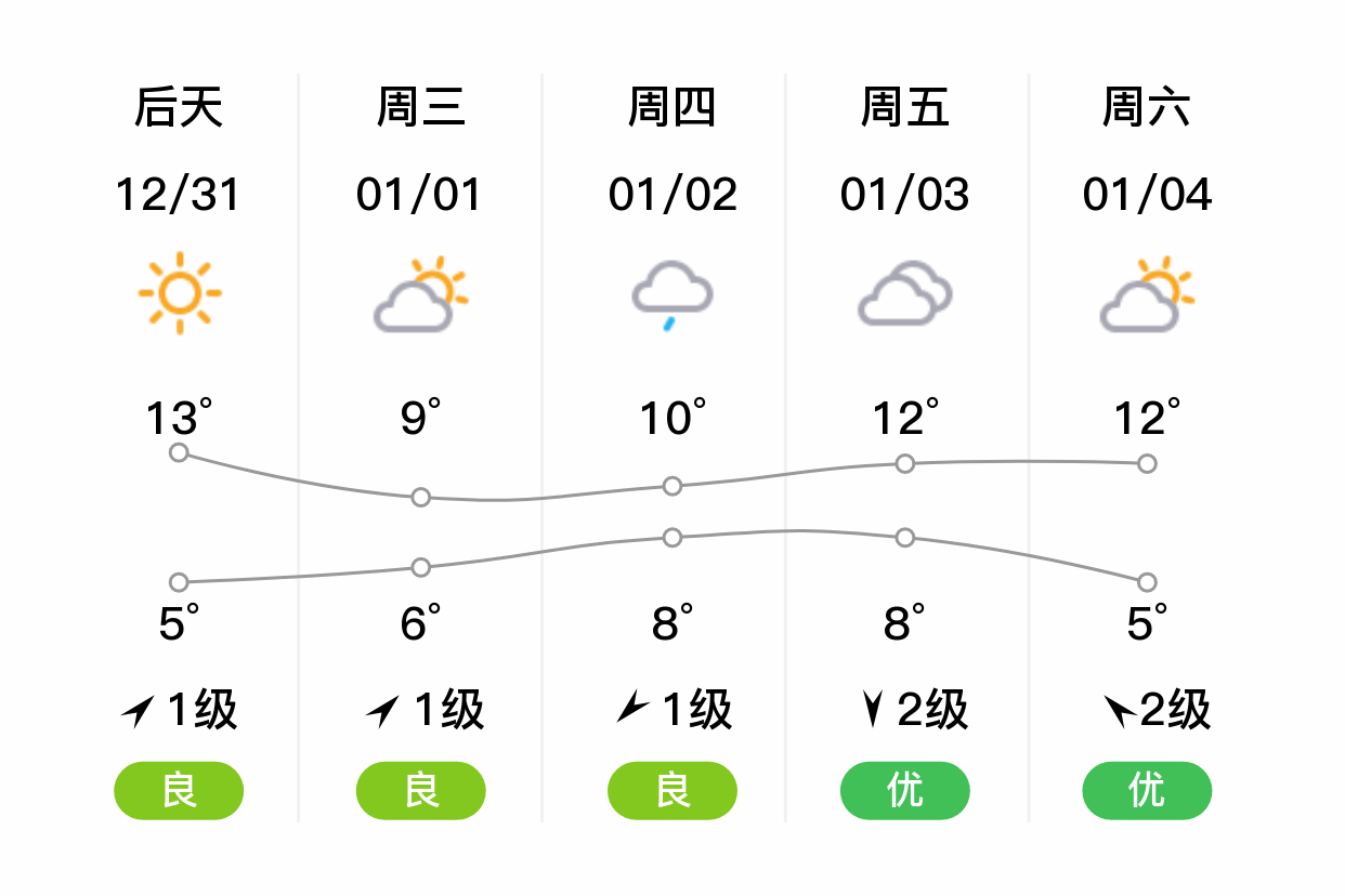 重庆渝北天气预报图片