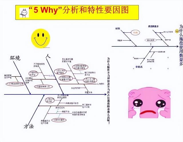 【质量工具】5why分析法的八大步骤,附ppt课件
