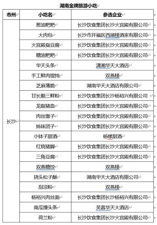 湖南小吃排行榜前十名图片