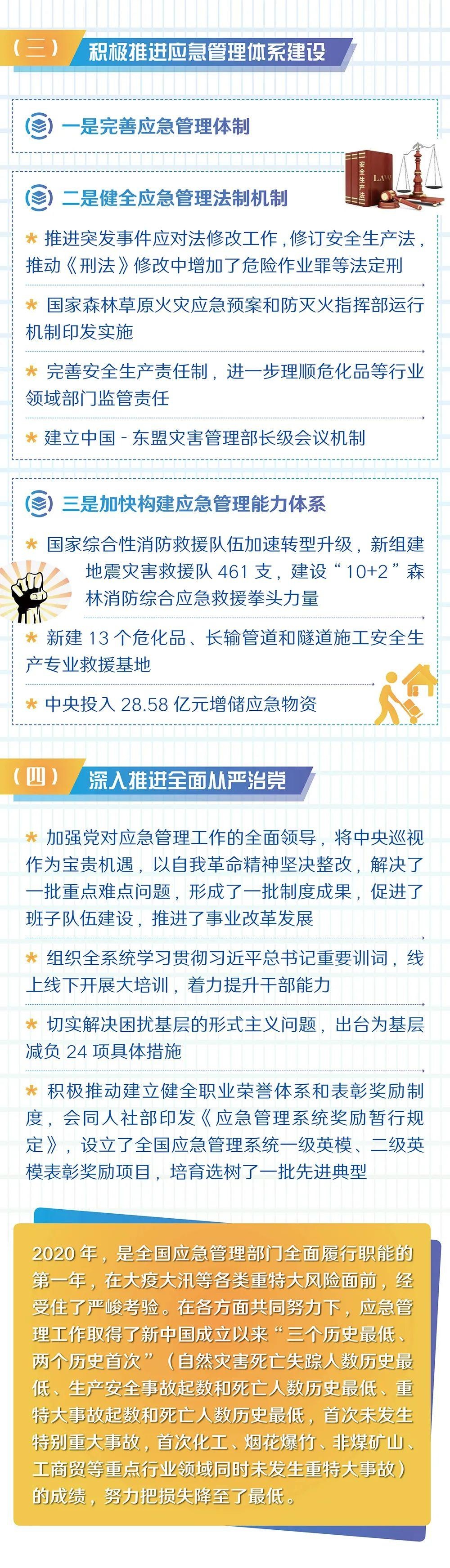 「一图读懂」2021年全国应急管理工作会议