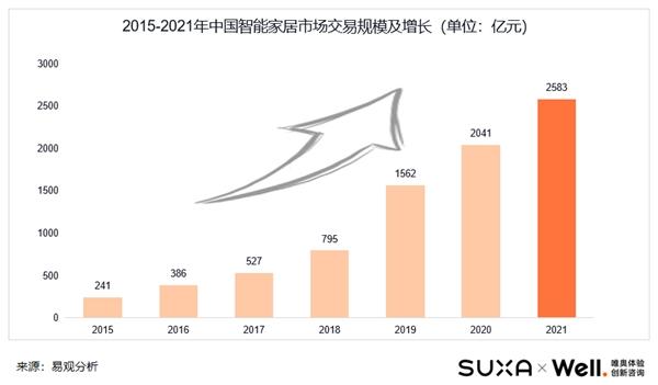 2022年家居企業ipo的四大特點,上市之路何其艱難!