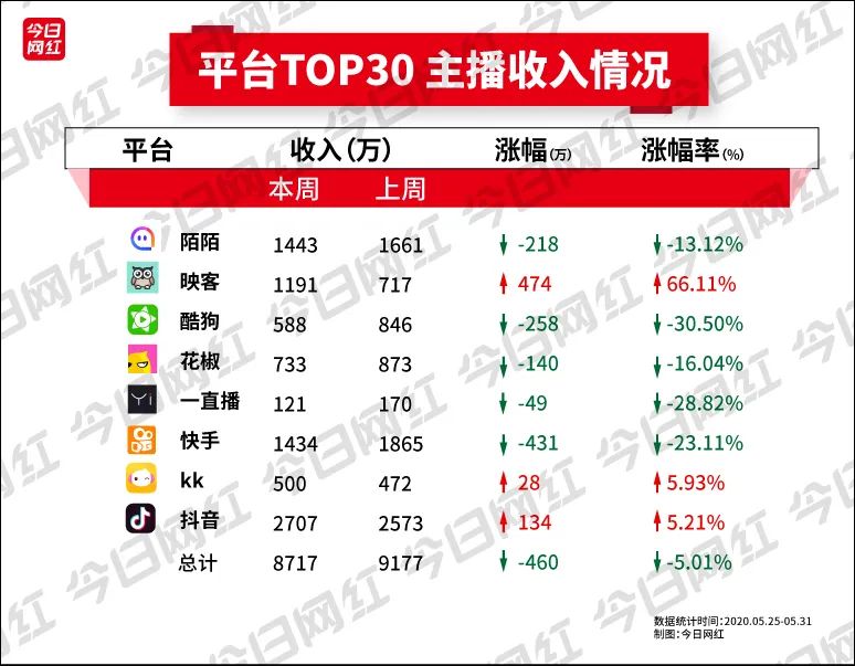 抖音主播晋升等级=抖音主播晋级什么意思