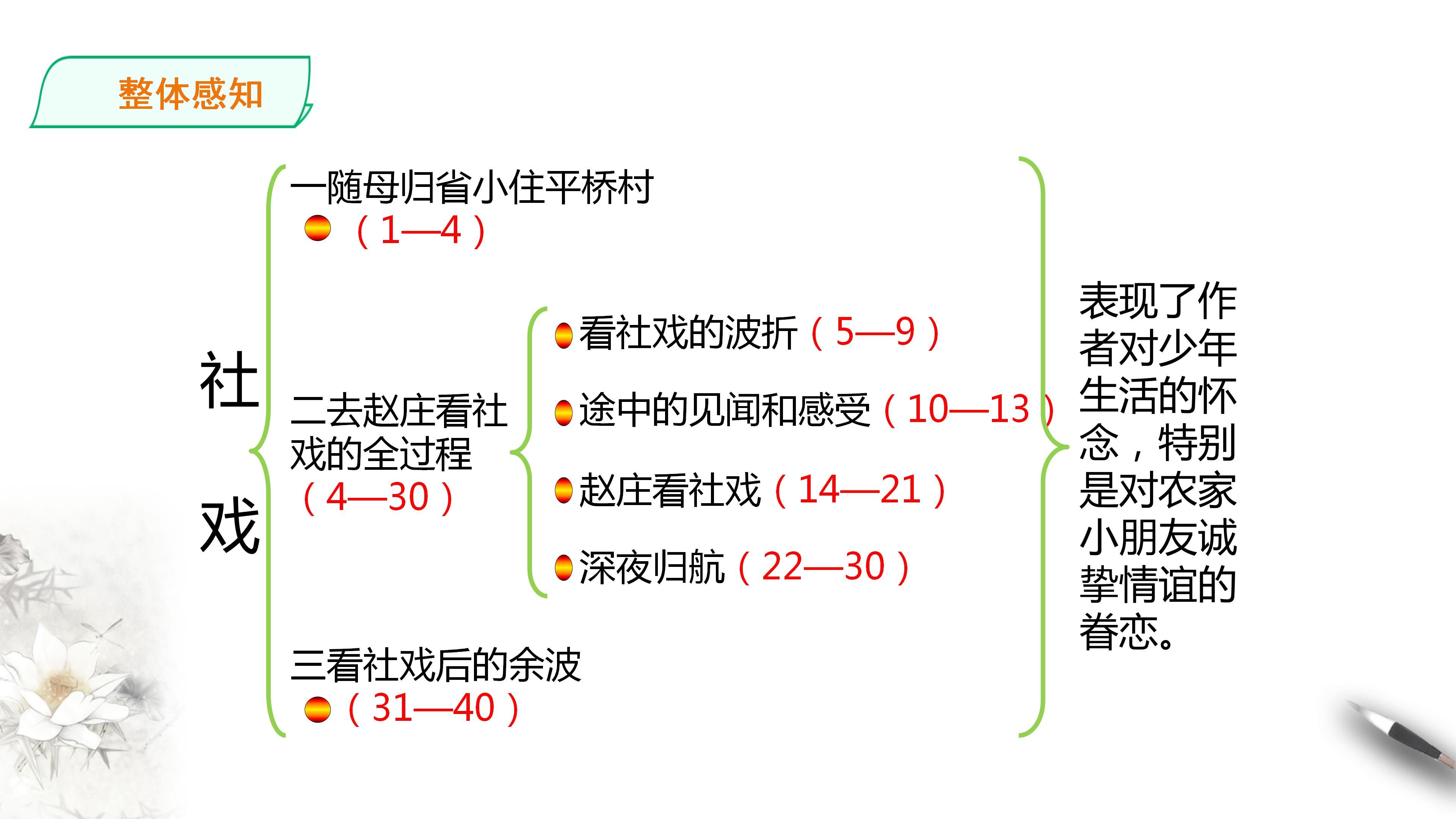 社戏的思维导图八年级图片