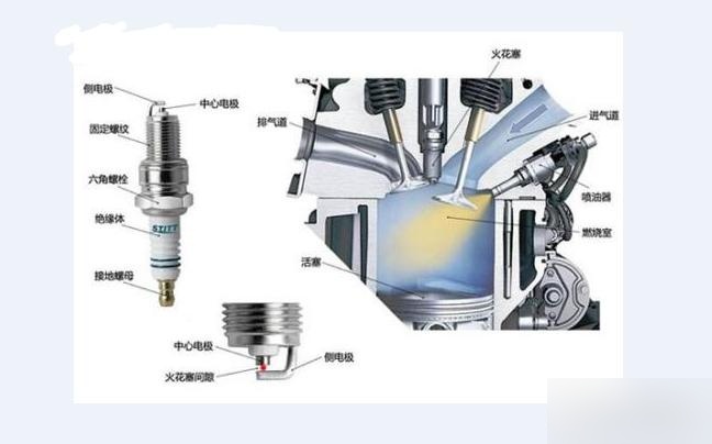 火花塞工作是靠电瓶供电吗