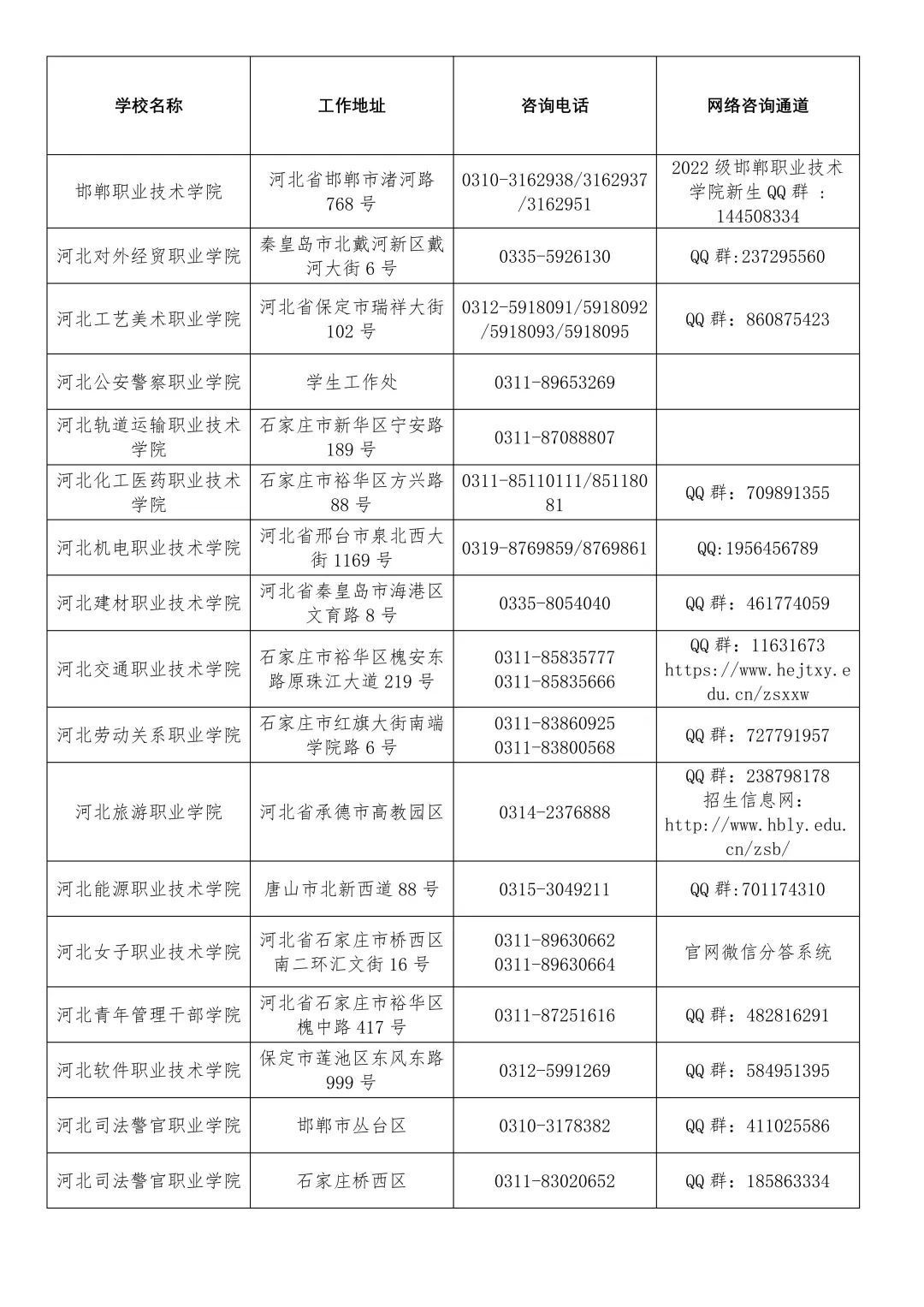 河北省教育考试院最新公布!