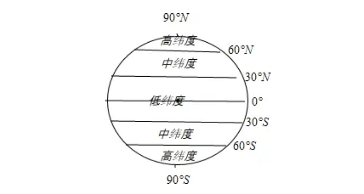 低中高纬分界线图片