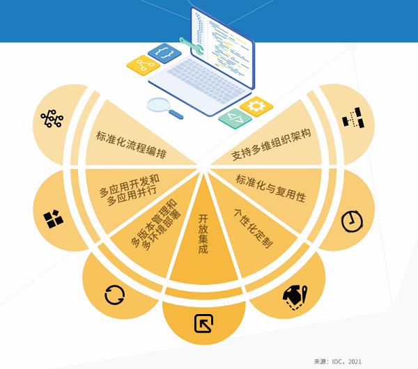 投入网站建设的目的_投入网站建设方案_网站建设为什么只有投入