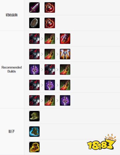 lol手游剑魔怎么出装 lol手游剑魔装备搭配