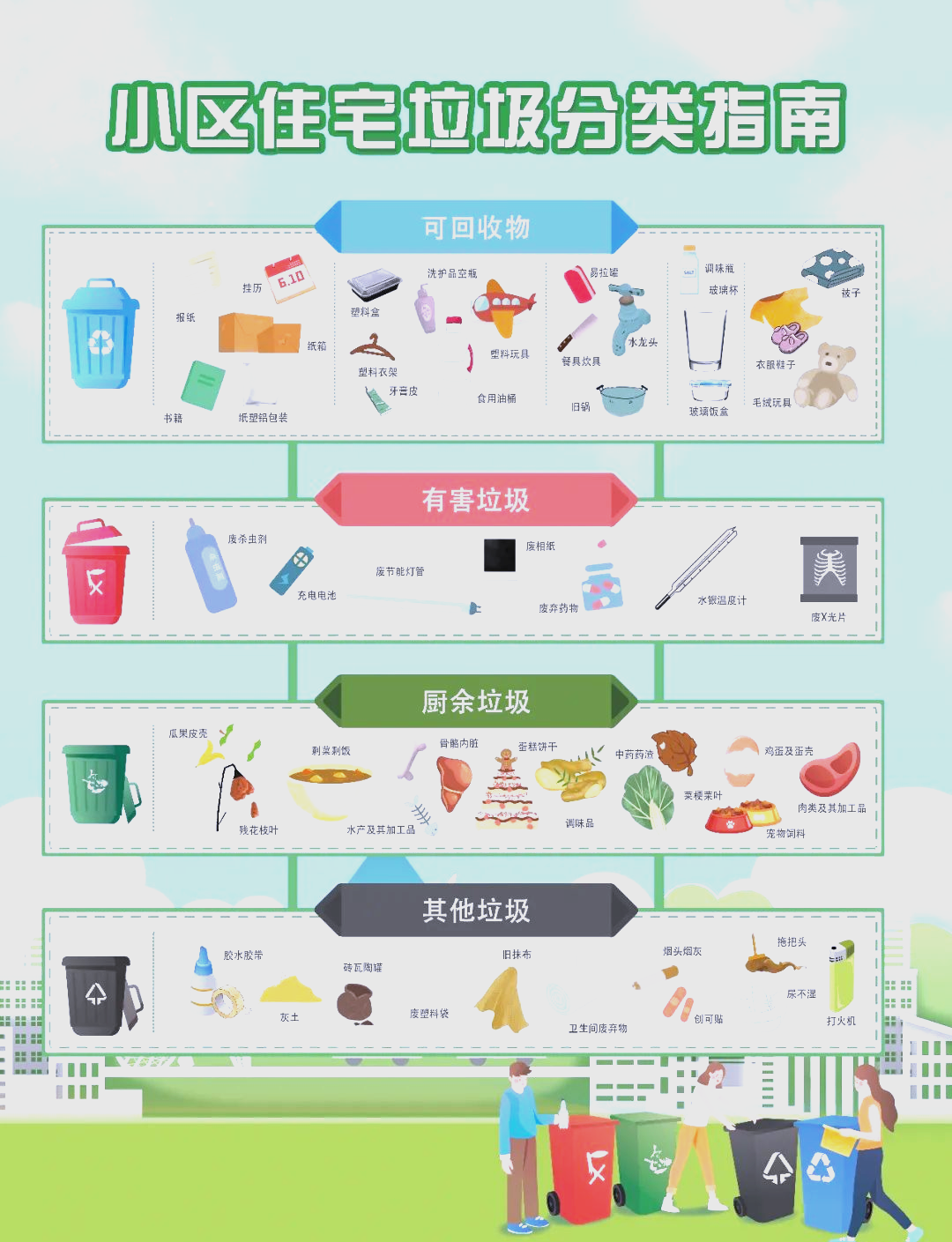 实用指南:不同场所的垃圾分类与处理流程