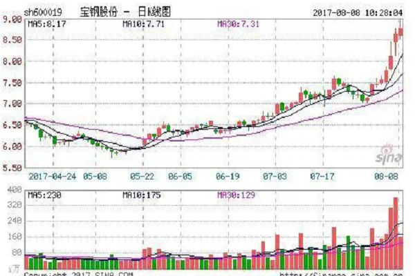 包钢股份股票为什么如此便宜