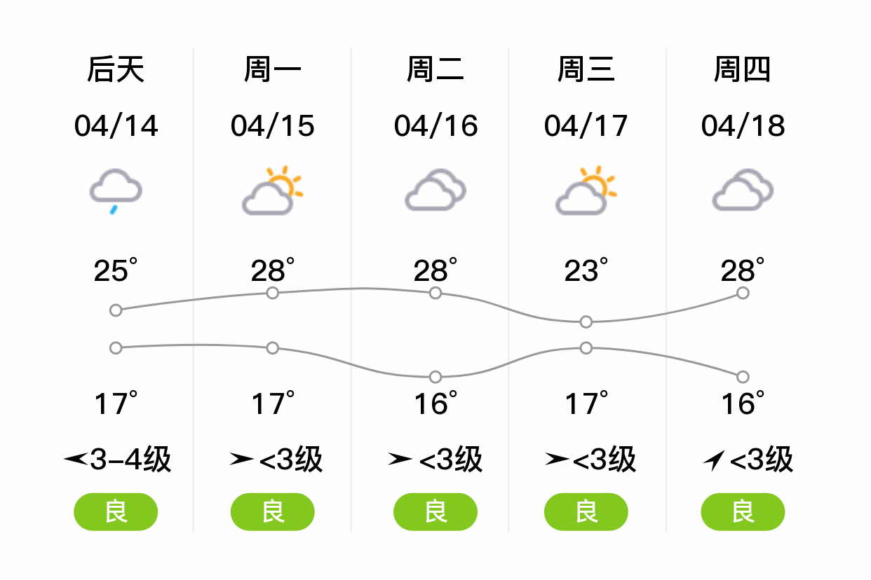 金寨县天气预报图片