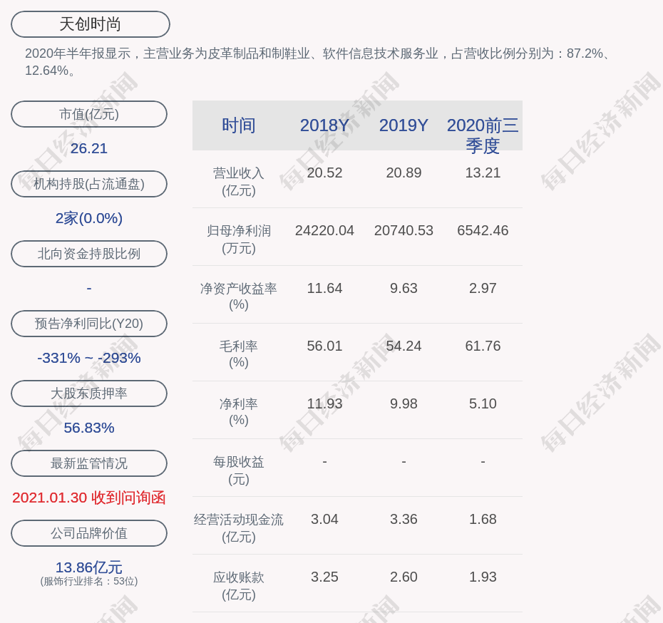 天创时尚"天创转债"第一季度转股约1.16万股,累计转股约1.16万股