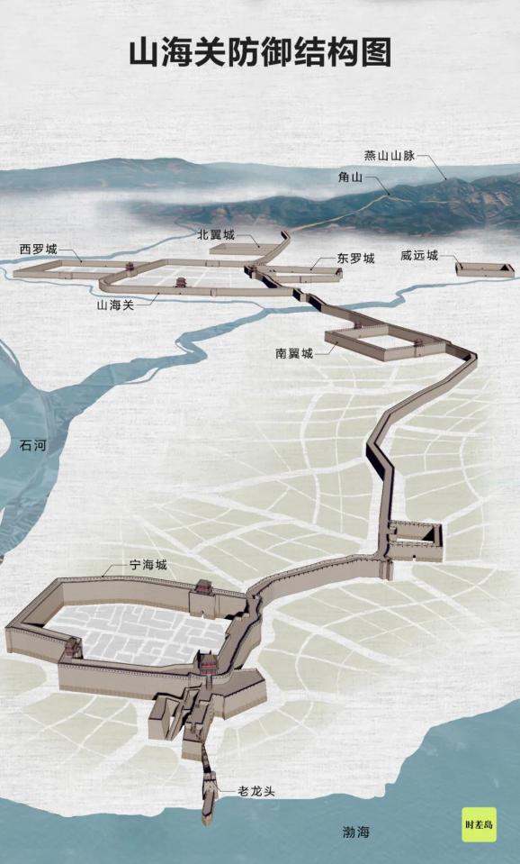 秦皇岛,中国北方人的海