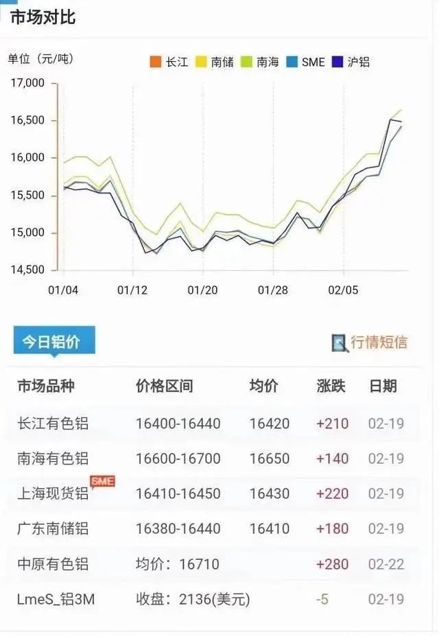 2021原材料暴涨图片图片