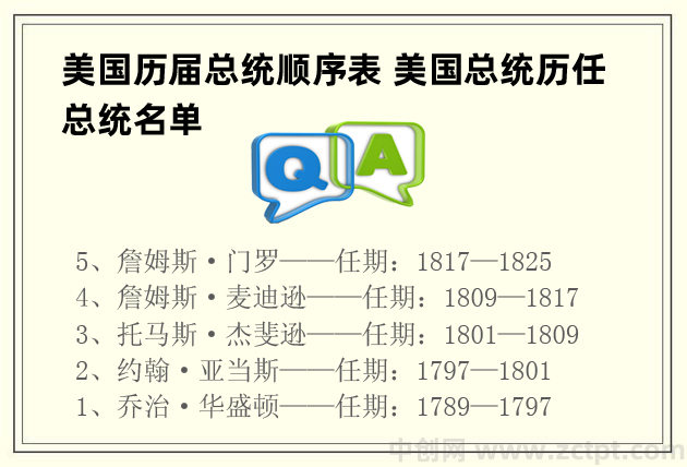 美國(guó)歷屆總統(tǒng)順序表 美國(guó)總統(tǒng)歷任總統(tǒng)名單(排名/任期)