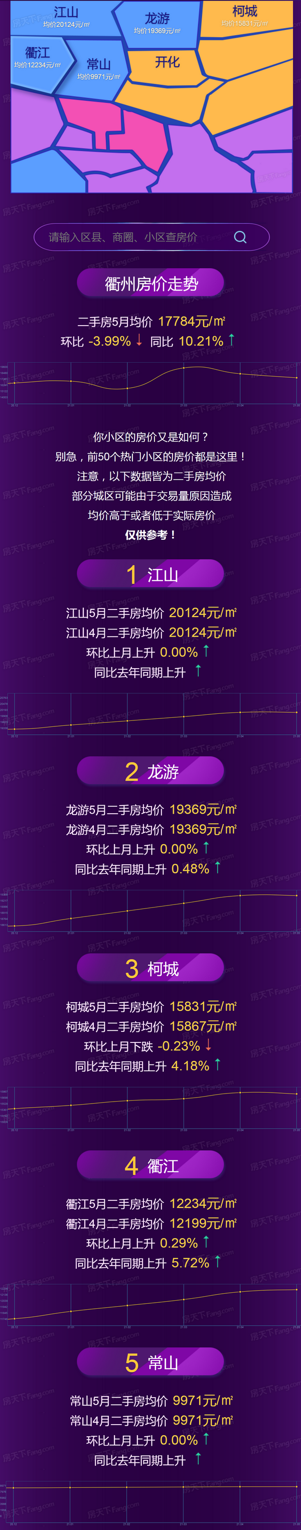 5月衢州市,各区域房价地图