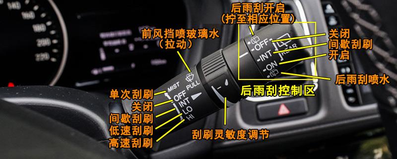 2. 右侧的控制按钮专为后雨刮器设计.