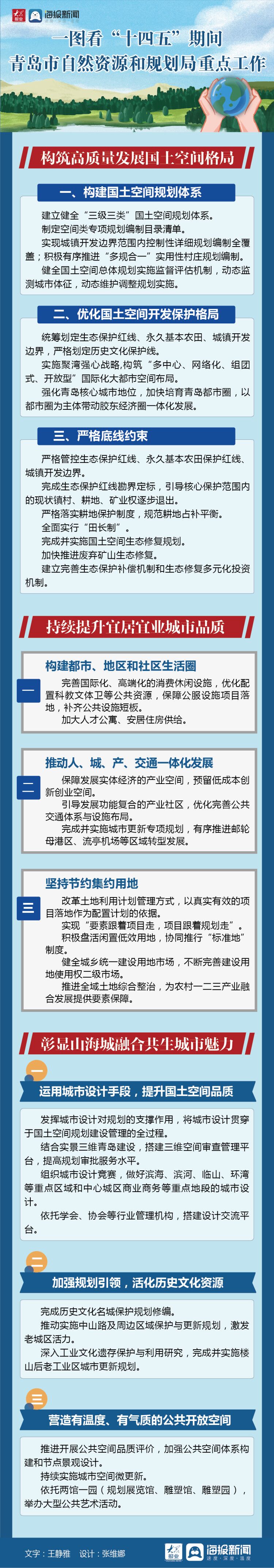 一图看懂十四五期间 青岛市自然资源和规划局重点工作