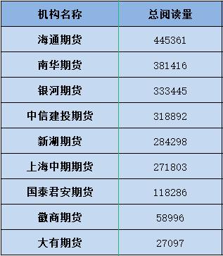 期货公司排名前十名有哪几家(期货公司排名前十名有哪几家公司)-第1张图片-鲸幼网