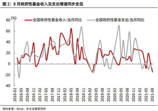 光大证券，重要人事变动！研究所所长高瑞东离职，下一站曝光
