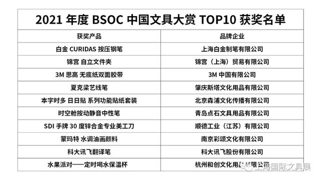 2021年度中国文具大赏:科大讯飞翻译笔荣获top10