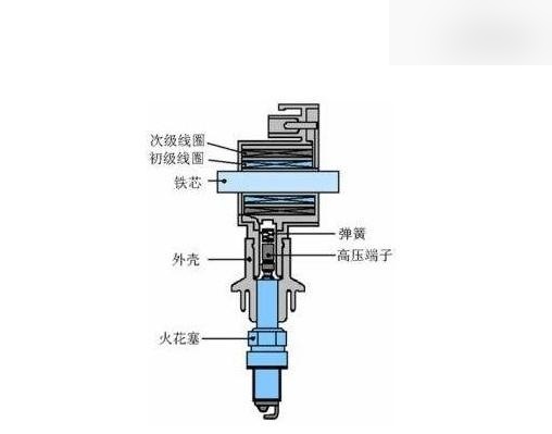 桑塔纳3000点火线圈图图片