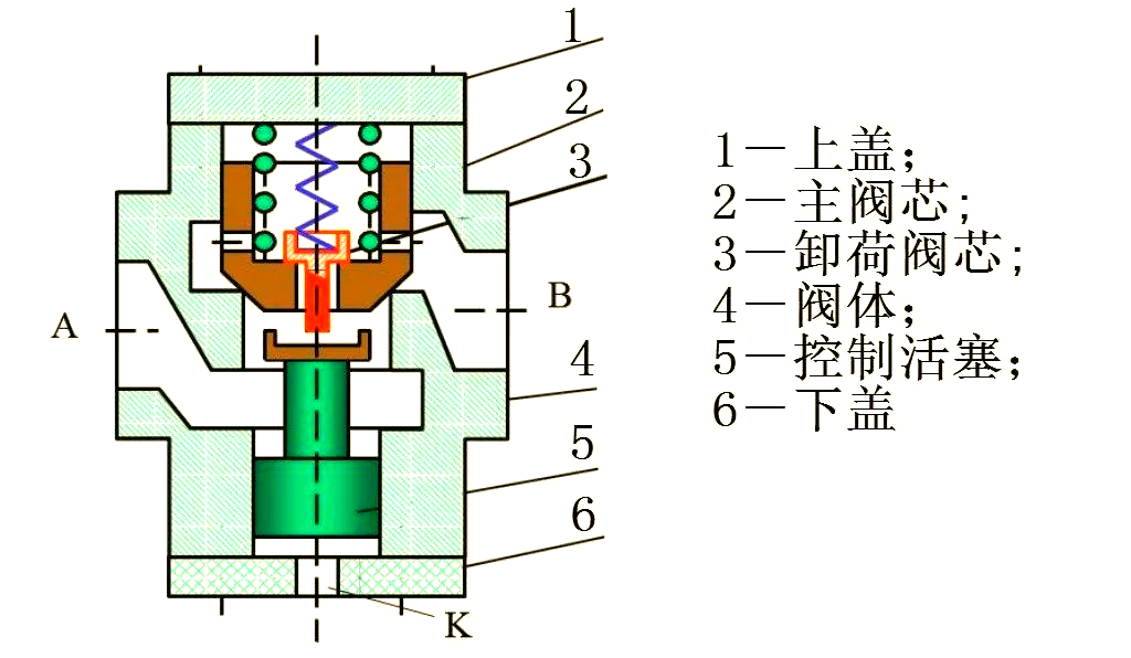 深入解析液压单向阀的结构与功能