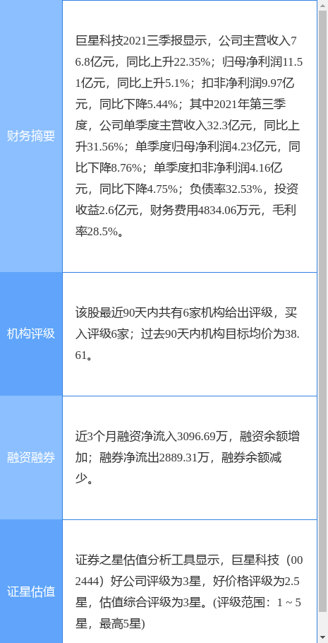 巨星科技最新公告:副总裁周思远增持11.92万股股份