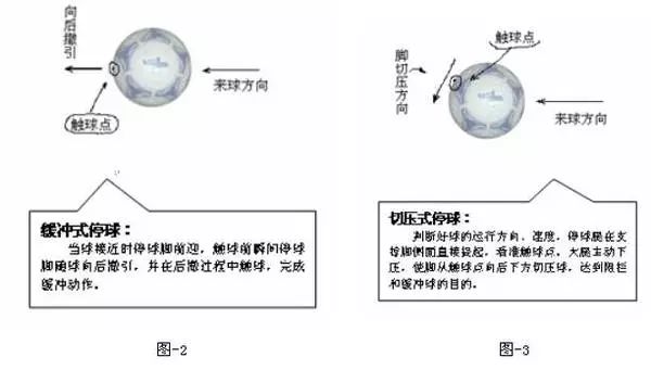 技術動作接力跑傳接棒方法障礙跑跳繩跑負重跑二人三足跑牽手追逐跑