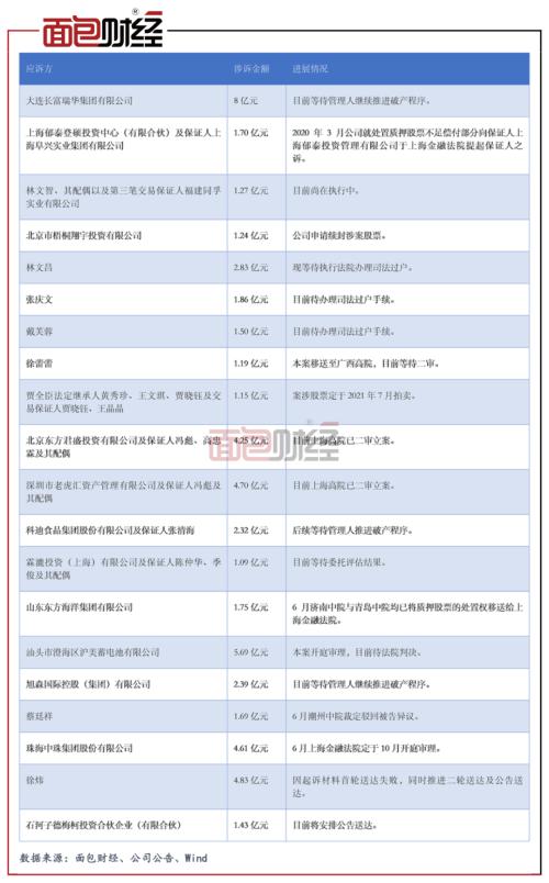 【券商觀察】股票質押式回購業務闖禍,東方證券,國元證券等計提逾25億