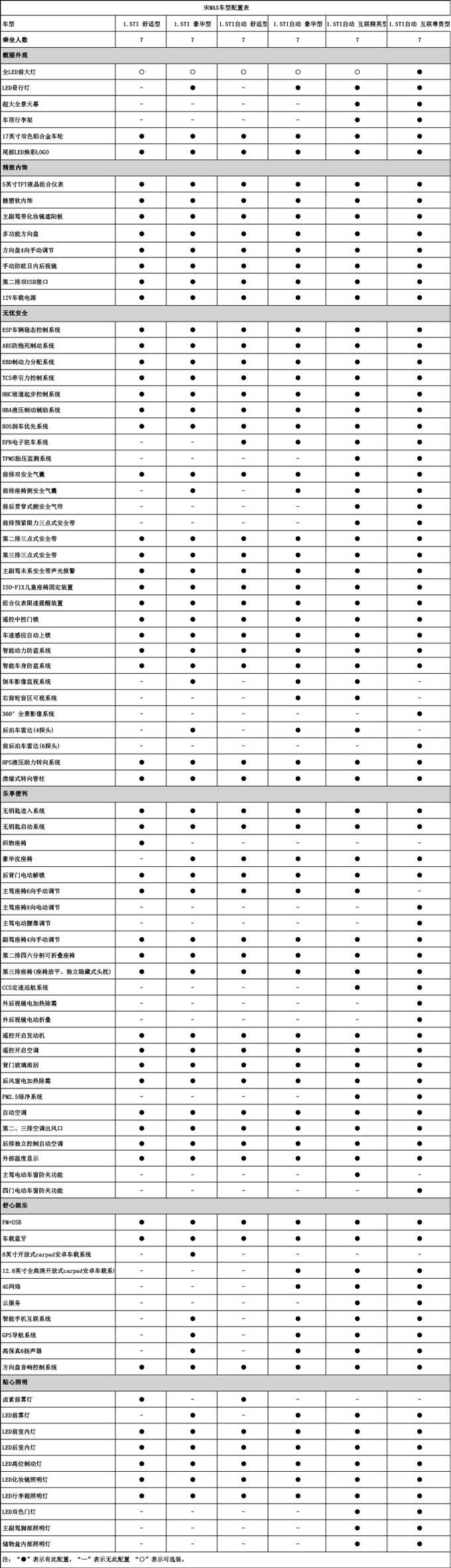 宋max6座价格图片 参数图片