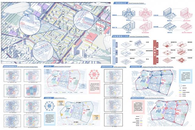 日本鄰里生活圈設計分析,城市邊緣地區高韌性健康社區耦合性規劃