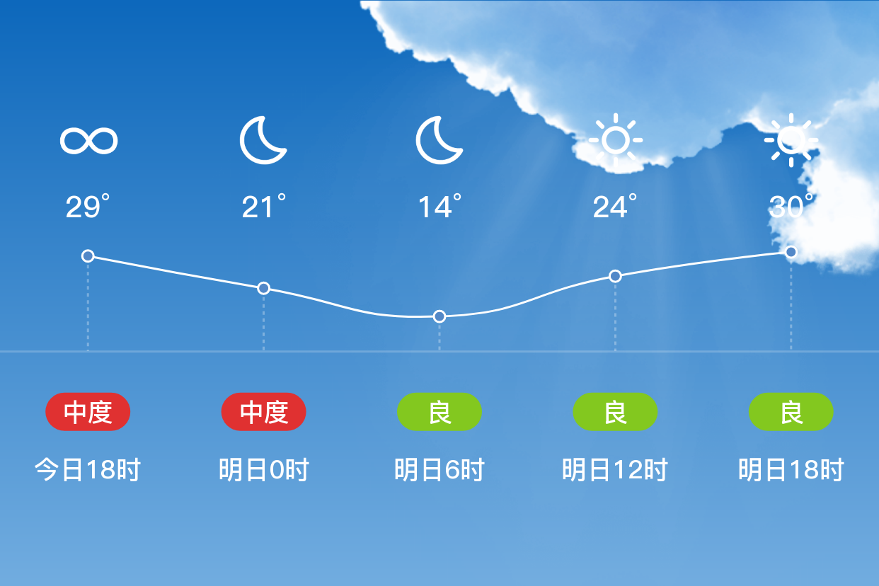 疏勒县天气预报在线 疏勒县天气预报在线