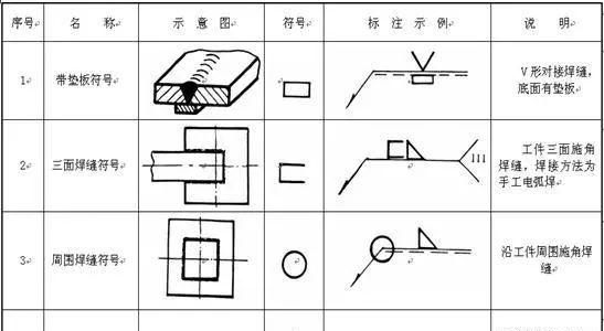 钣金工程图标注图片