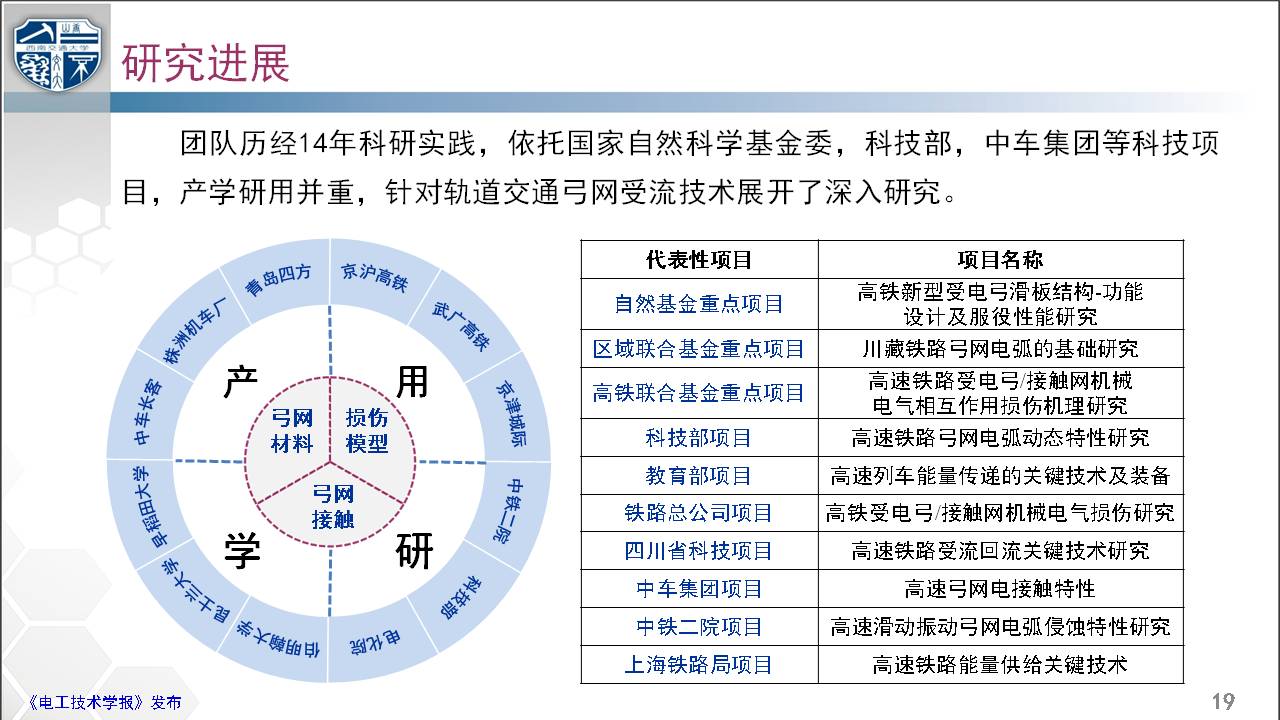 西南交通大学吴广宁教授:轨道交通弓网受流技术的研究进展