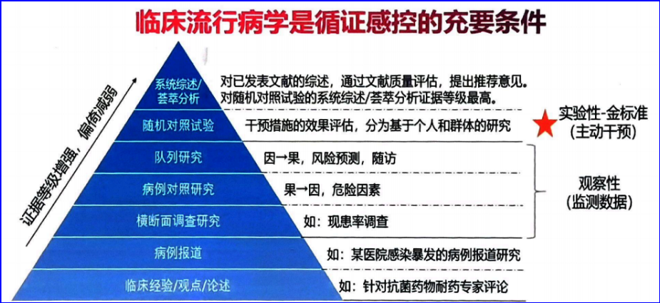 付强丨"感"问路在何方——新时期感控发展