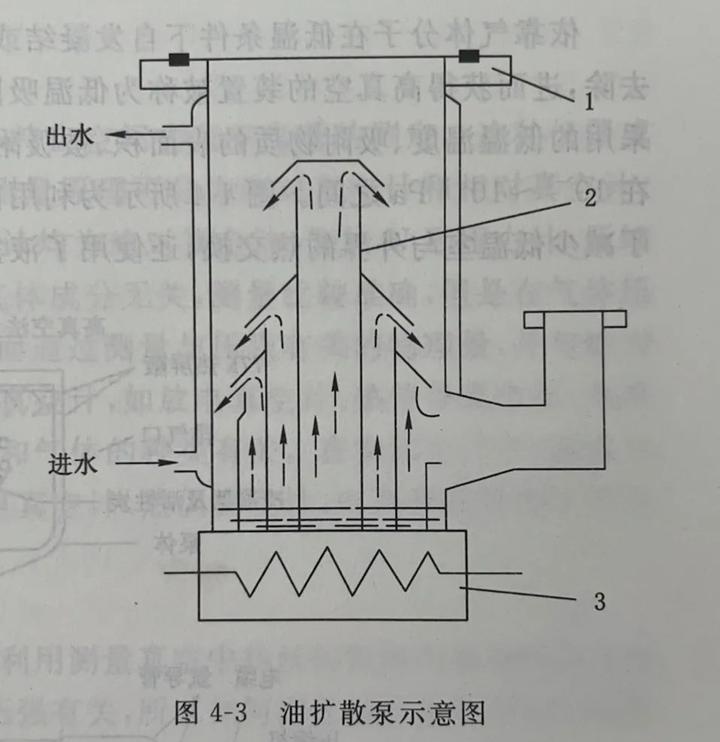 扩散泵的工作原理