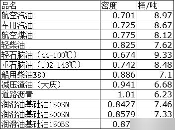 k金的密度对照表图片