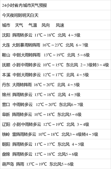 暴雨還沒停,這場雨將下到……接下來還有大降溫!