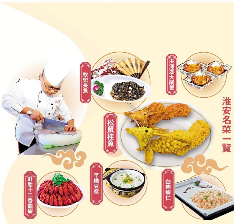 名扬天下/淮扬菜鼻祖 淮安 膺 世界美食之都