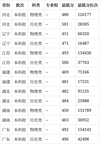 菏泽学院是几本图片