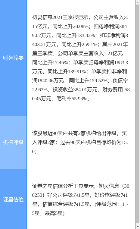 初灵信息最新公告:洪爱金辞任总经理 副总经理金宁升任总经理