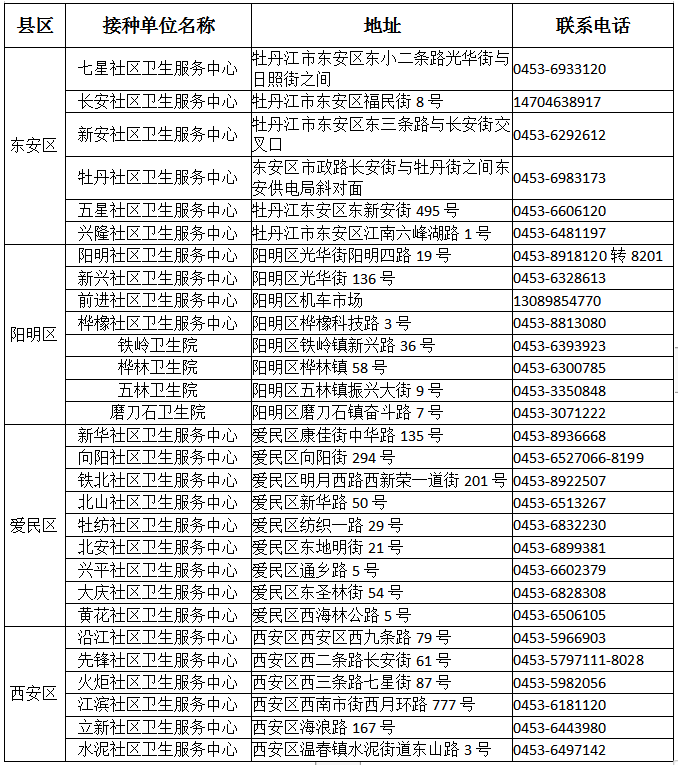 牡丹江疫情最新消息图片