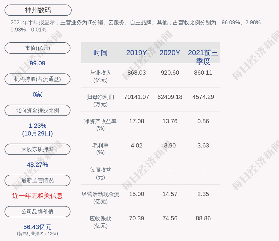 神州数码:郝峻晟先生因个人原因于近日向公司董事会提出辞去公司副