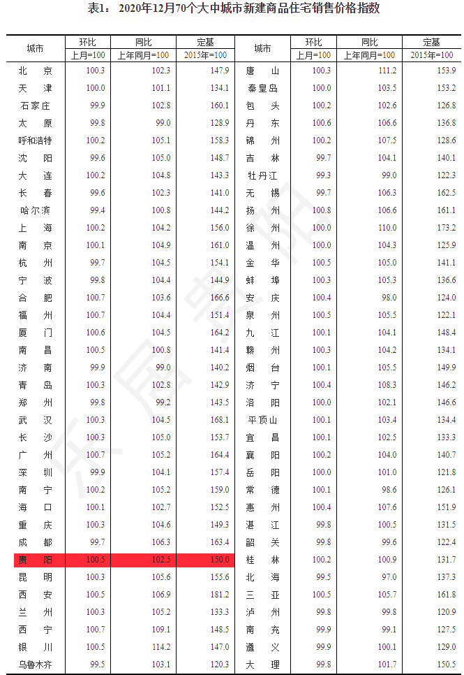 贵阳二手房价格(贵阳二手房价格表2023)