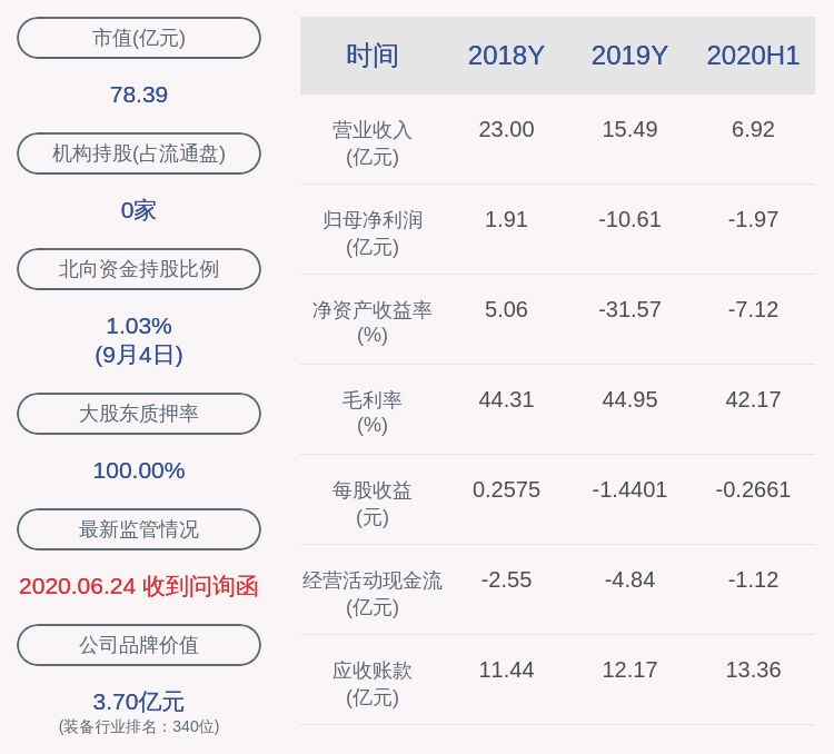 北京合众思壮科技股份有限公司(北京合众思壮科技股份有限公司财务造假)