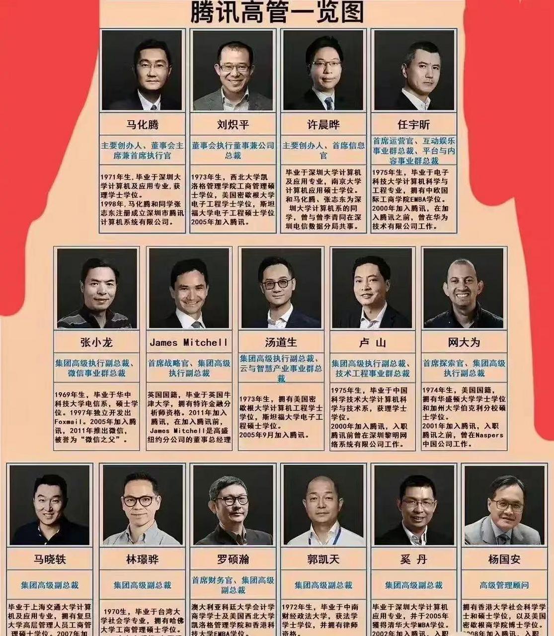 腾讯高管一览图,来看看你认识几位大佬[奸笑]